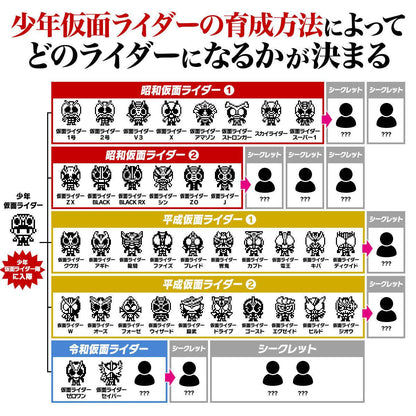 Tamagotchi – Kamen Rider Series